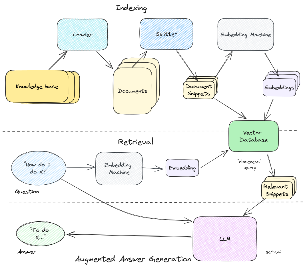 roadmap
